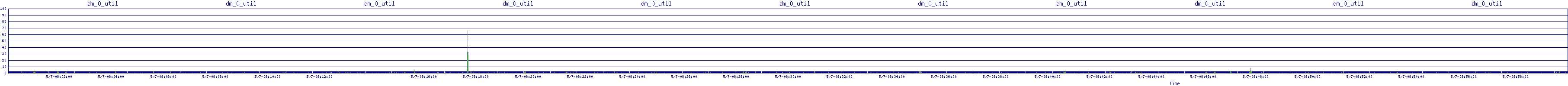 /2025/05/07/08/dm_0_util.png