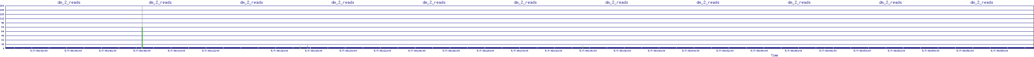 /2025/05/07/08/dm_2_reads.png