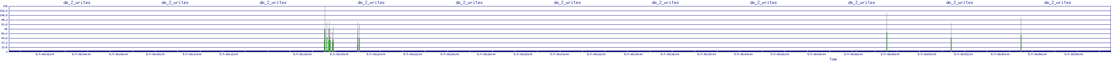 /2025/05/07/08/dm_2_writes.png