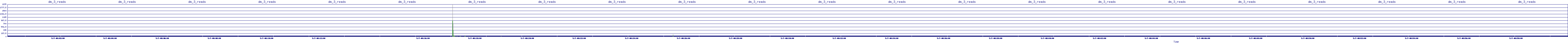 /2025/05/07/08/dm_3_reads.png