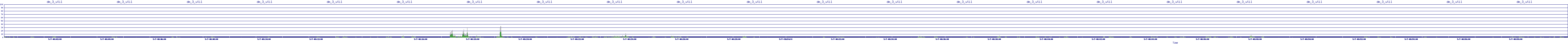 /2025/05/07/08/dm_3_util.png