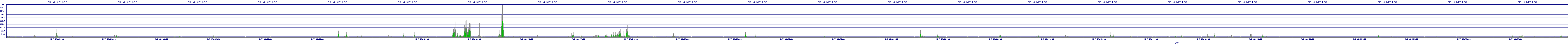 /2025/05/07/08/dm_3_writes.png