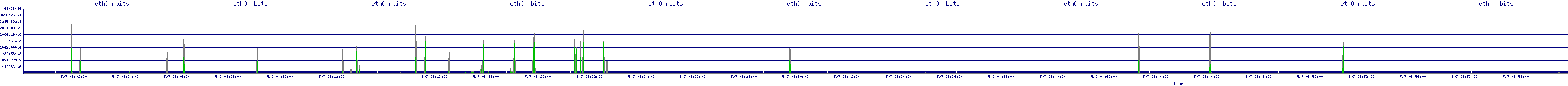 /2025/05/07/08/eth0_rbits.png