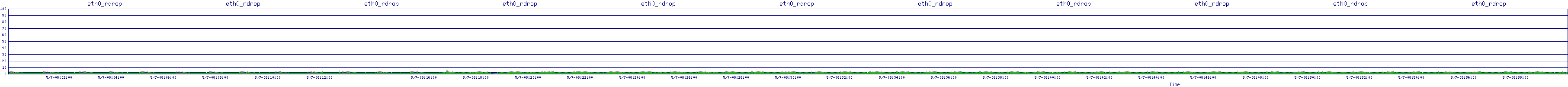 /2025/05/07/08/eth0_rdrop.png