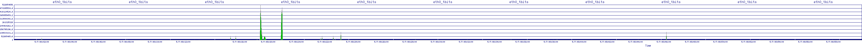 /2025/05/07/08/eth0_tbits.png