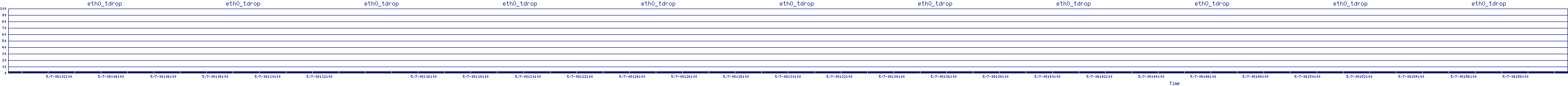 /2025/05/07/08/eth0_tdrop.png