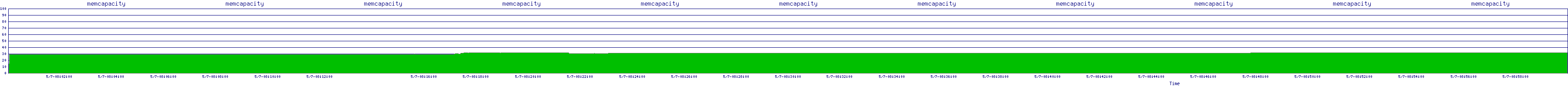 /2025/05/07/08/memcapacity.png