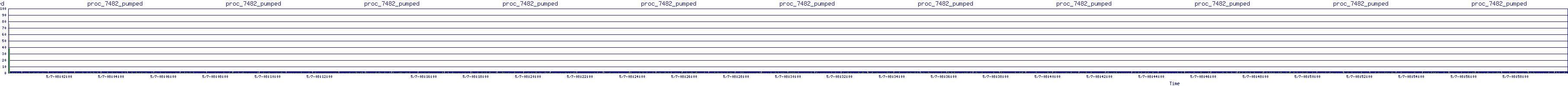/2025/05/07/08/proc_7482_pumped.png