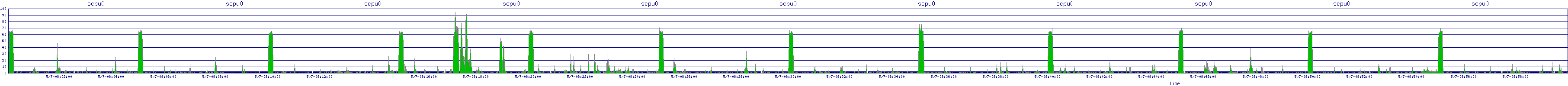 /2025/05/07/08/scpu0.png