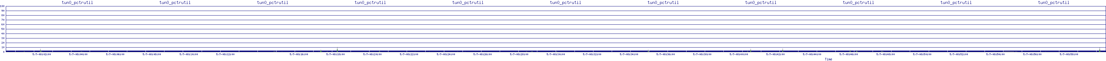 /2025/05/07/08/tun0_pctrutil.png
