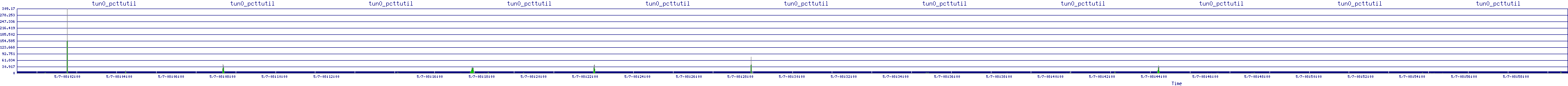 /2025/05/07/08/tun0_pcttutil.png