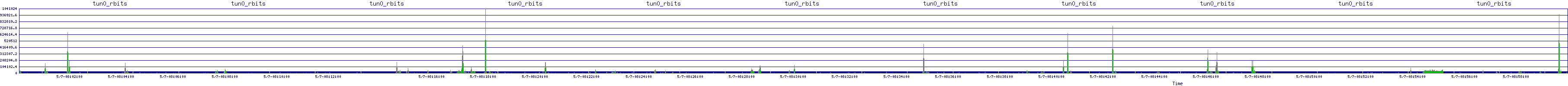 /2025/05/07/08/tun0_rbits.png