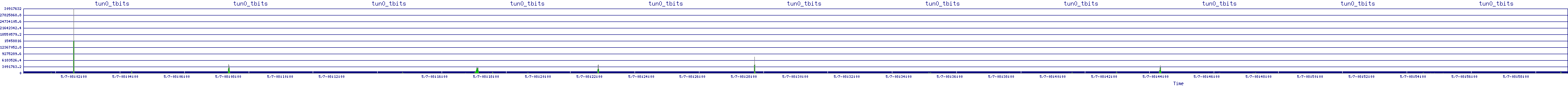 /2025/05/07/08/tun0_tbits.png