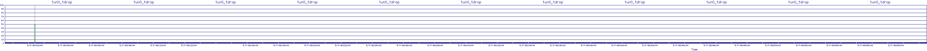 /2025/05/07/08/tun0_tdrop.png