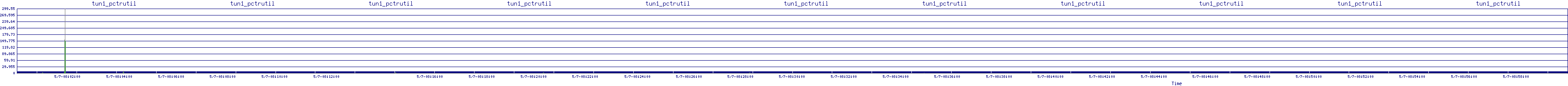 /2025/05/07/08/tun1_pctrutil.png
