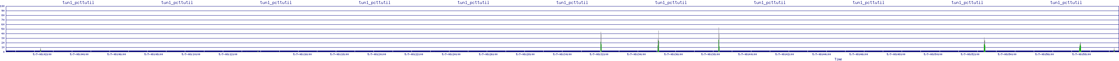 /2025/05/07/08/tun1_pcttutil.png