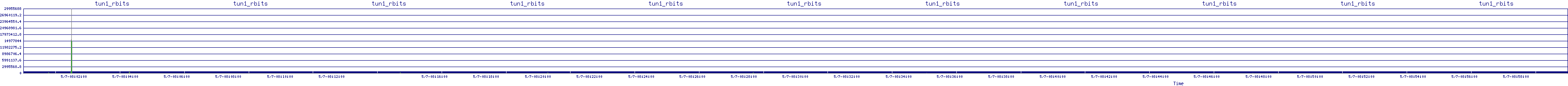 /2025/05/07/08/tun1_rbits.png