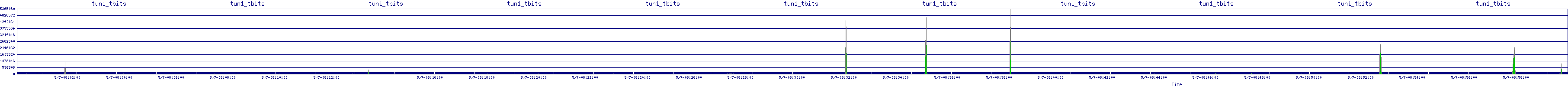/2025/05/07/08/tun1_tbits.png