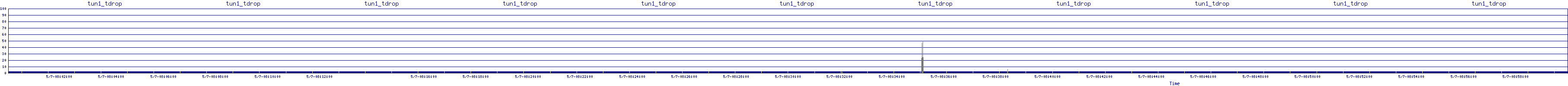 /2025/05/07/08/tun1_tdrop.png