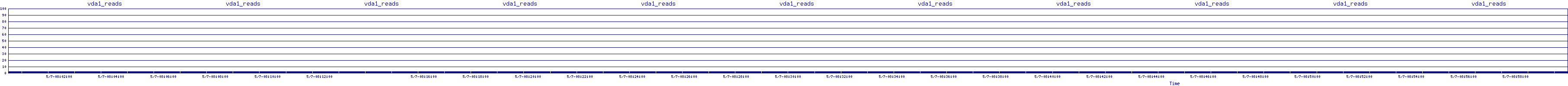 /2025/05/07/08/vda1_reads.png