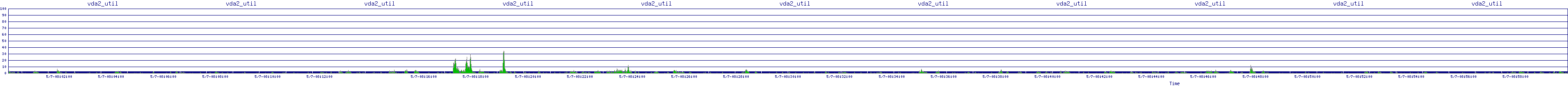/2025/05/07/08/vda2_util.png