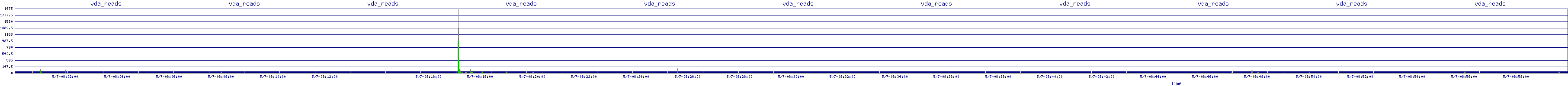 /2025/05/07/08/vda_reads.png
