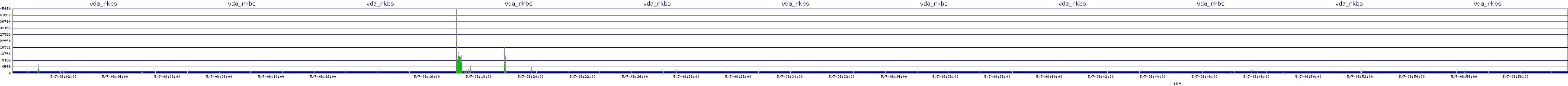/2025/05/07/08/vda_rkbs.png
