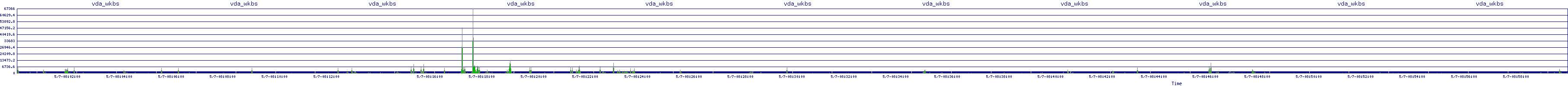 /2025/05/07/08/vda_wkbs.png