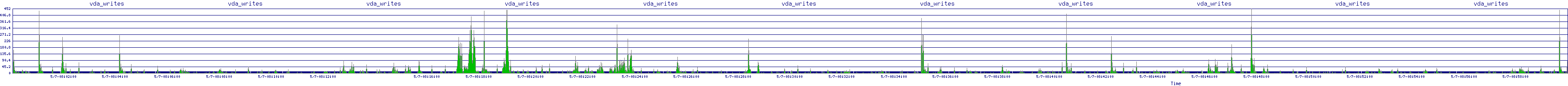 /2025/05/07/08/vda_writes.png