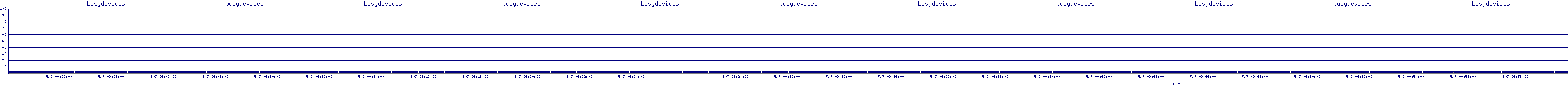 /2025/05/07/09/busydevices.png