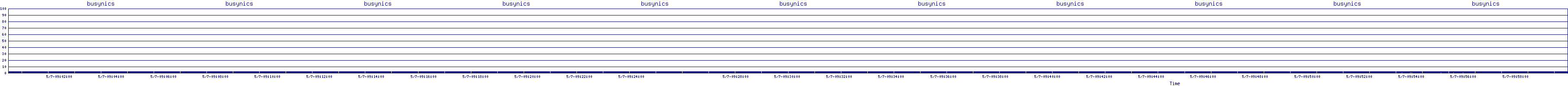 /2025/05/07/09/busynics.png