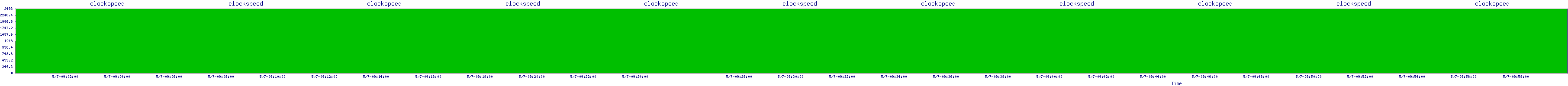 /2025/05/07/09/clockspeed.png
