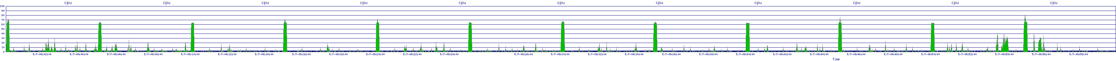 /2025/05/07/09/cpu.png