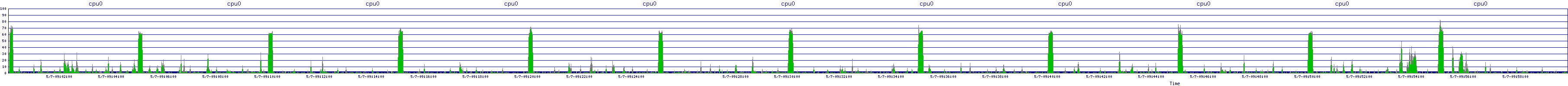 /2025/05/07/09/cpu0.png