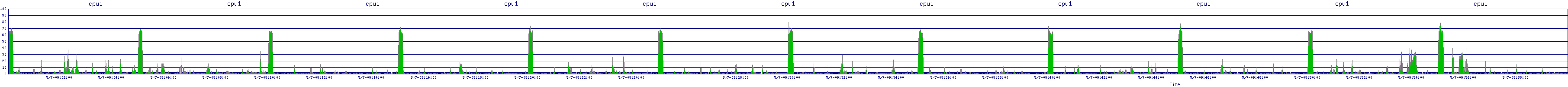 /2025/05/07/09/cpu1.png