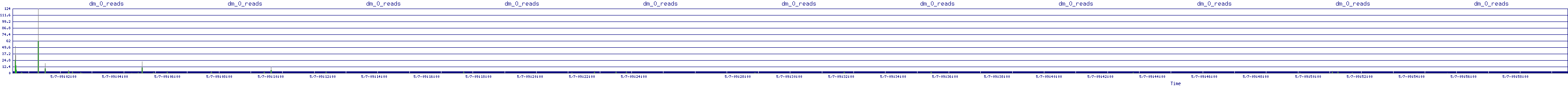 /2025/05/07/09/dm_0_reads.png