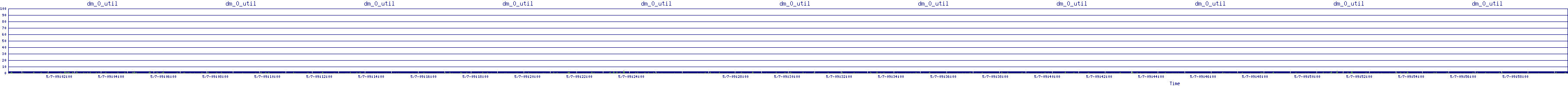 /2025/05/07/09/dm_0_util.png
