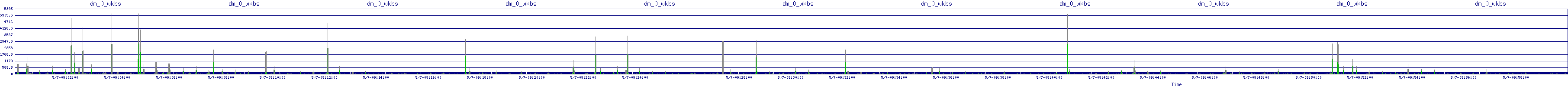/2025/05/07/09/dm_0_wkbs.png