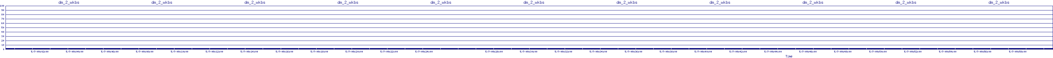 /2025/05/07/09/dm_2_wkbs.png