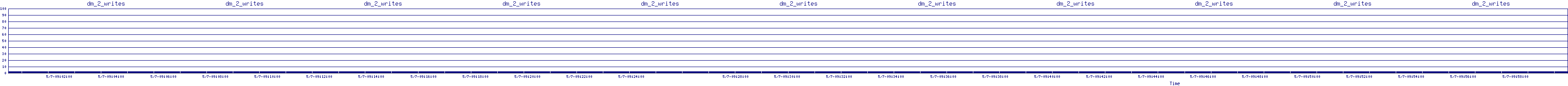 /2025/05/07/09/dm_2_writes.png