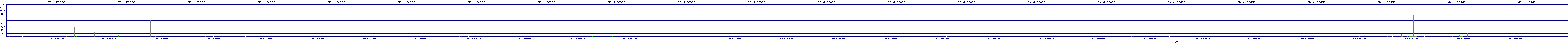 /2025/05/07/09/dm_3_reads.png