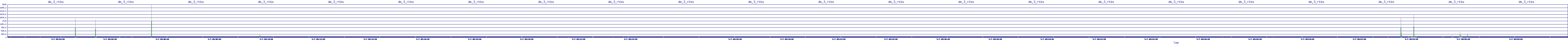 /2025/05/07/09/dm_3_rkbs.png