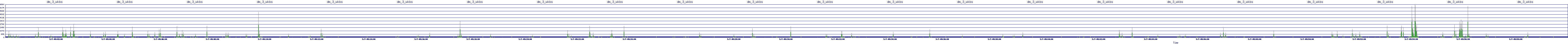 /2025/05/07/09/dm_3_wkbs.png