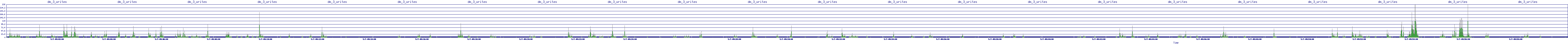 /2025/05/07/09/dm_3_writes.png