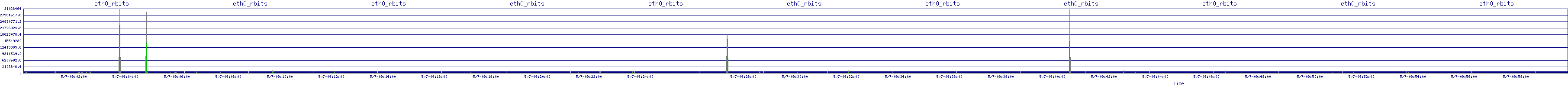 /2025/05/07/09/eth0_rbits.png