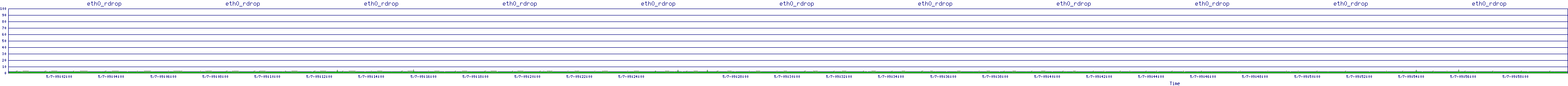 /2025/05/07/09/eth0_rdrop.png