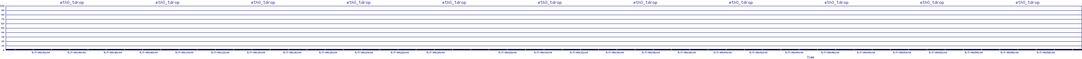 /2025/05/07/09/eth0_tdrop.png