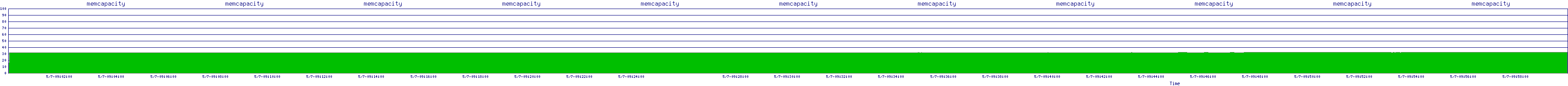 /2025/05/07/09/memcapacity.png