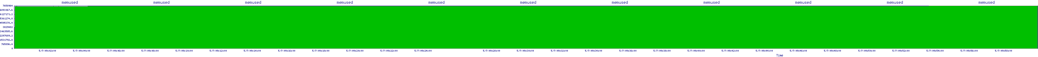 /2025/05/07/09/memused.png