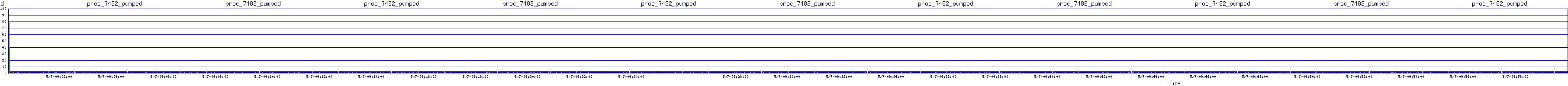 /2025/05/07/09/proc_7482_pumped.png